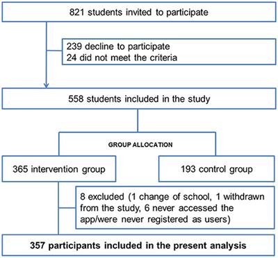 PEGASO e-Diary: User Engagement and Dietary Behavior Change of a Mobile Food Record for Adolescents